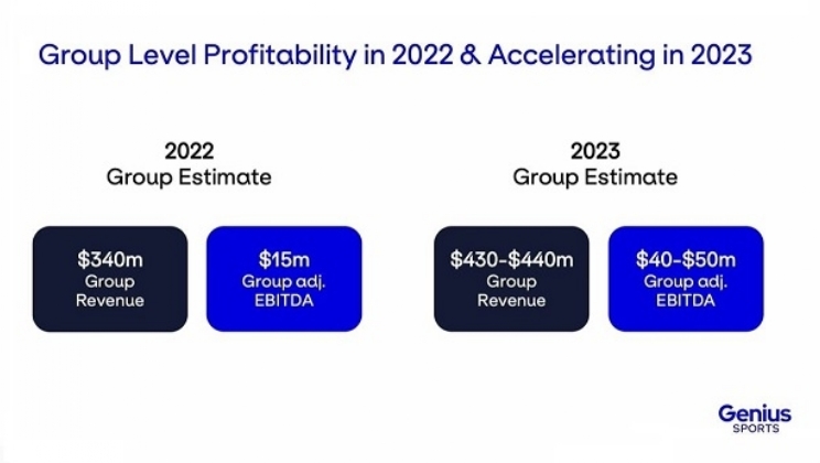 Genius Sports anuncia projeções financeiras para 2022/23 no primeiro Investor Day