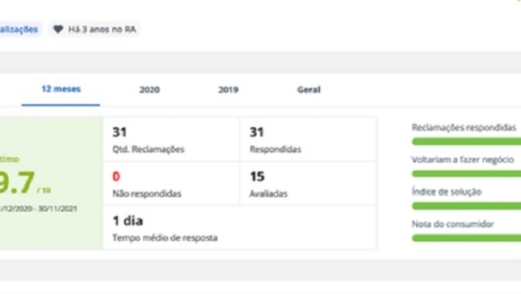 Pay4Fun atesta satisfação pelo atendimento oferecido aos seus clientes