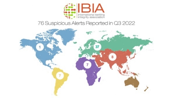 Online sports betting platforms lose up to US$25 million per year on match fixing