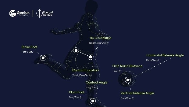 Genius Sports expands data partnership with Football DataCo in UK