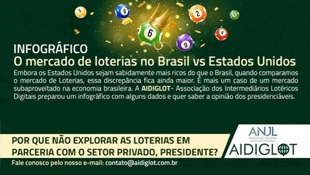 AIDIGLOT lança comparativo sobre os mercados de loteria nos Estados Unidos e Brasil