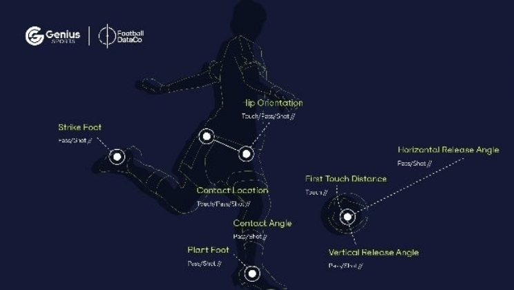 Genius Sports expande parceria de dados com Football DataCo no Reino Unido