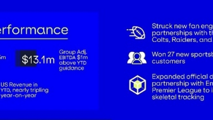 Genius Sports relata resultados positivos no terceiro trimestre que superam as expectativas
