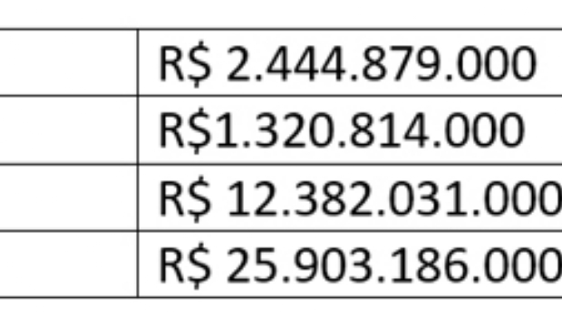 Exclusivity in São Paulo lottery exploration is correct and better serves the State