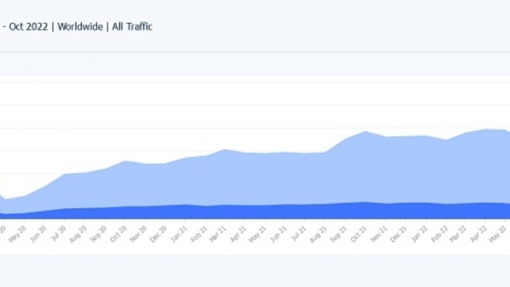Brasil lidera o ranking mundial de tráfego de sites de apostas esportivas