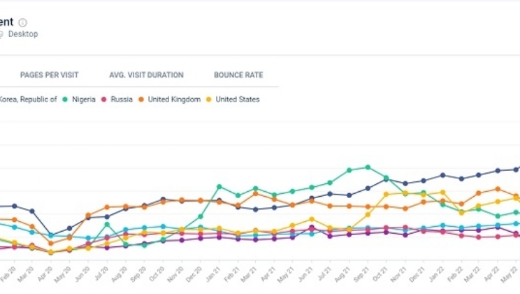 Brasil lidera o ranking mundial de tráfego de sites de apostas esportivas