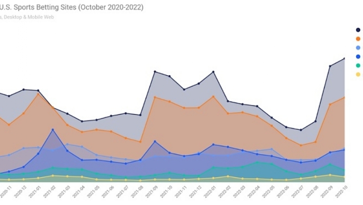 Brasil lidera o ranking mundial de tráfego de sites de apostas esportivas