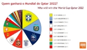 888sport: Brasil é o favorito para vencer a Copa do Mundo