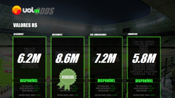 UOL lança projeto inédito de Live Odds para apostas esportivas no Brasileirão 2023