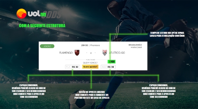 UOL launches unprecedented Live Odds project for sports betting in  Brasileirão 2023 - ﻿Games Magazine Brasil