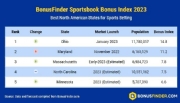Ohio será o estado de apostas esportivas nº 1 dos EUA para os consumidores em 2023