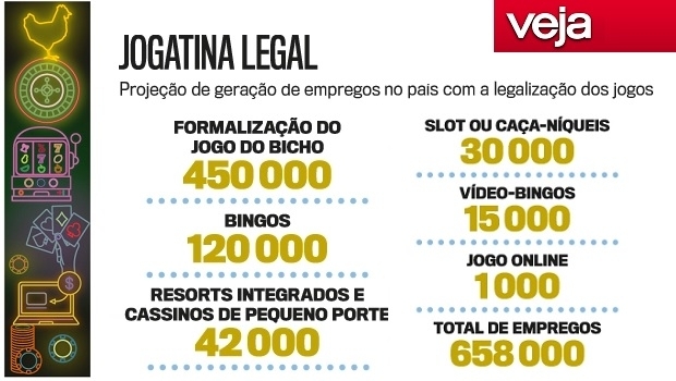 Veja: Como a Câmara se prepara para votar a liberação dos jogos no Brasil