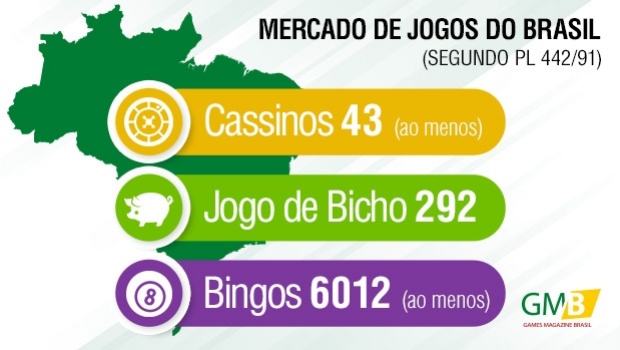 Brasil poderia ter mais de 43 cassinos, 6.012 salas de bingo e 292 pontos de jogo do bicho