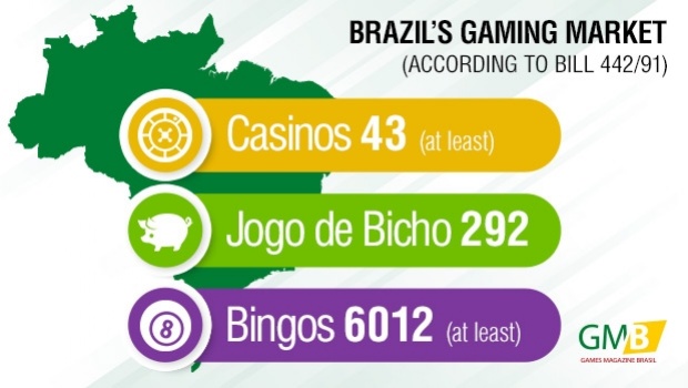 Brazil could have more than 43 casinos, 6,012 bingo halls and 292 jogo do bicho sale points