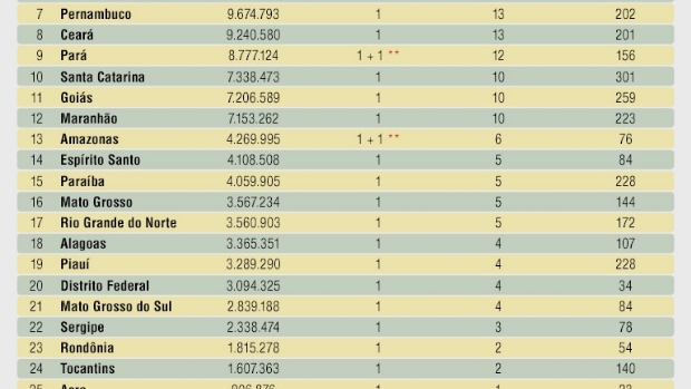Brasil poderia ter mais de 43 cassinos, 6.012 salas de bingo e 292 pontos de jogo do bicho