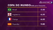 AmuletoBet coloca Brasil como favorito ao título da Copa do Mundo