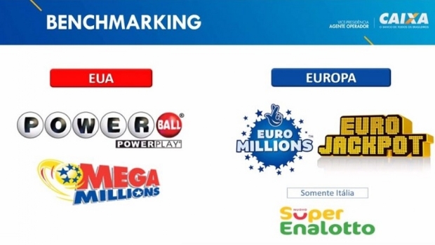 Febralot e Caixa se reúnem para apresentação da +Milionária