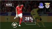 Genius Sports assina parceria de rastreamento de dados no futebol português com S.L. Benfica