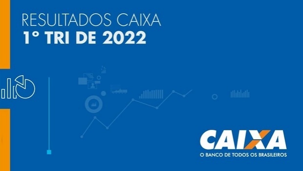 Caixa Lotteries raise US$ 975m, reports growth of 30.4% in 1Q22