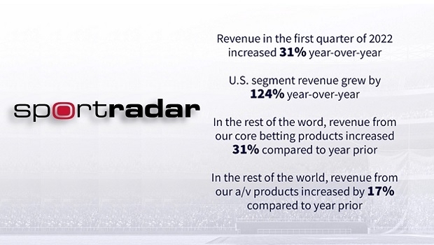 Sportradar reports 31% revenue increase in first quarter of 2022
