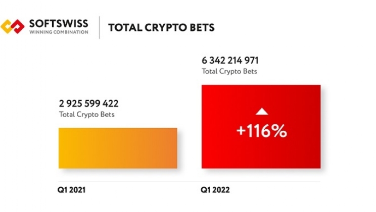 SOFTSWISS detalha tendências de cripto jogos para 2022