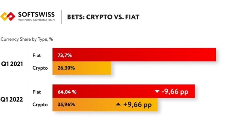 SOFTSWISS detalha tendências de cripto jogos para 2022