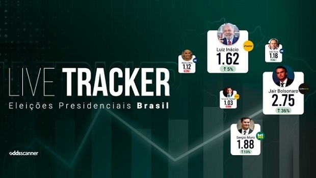 Odds Scanner launches Live Tracker to compare possibilities of Brazil's president candidates