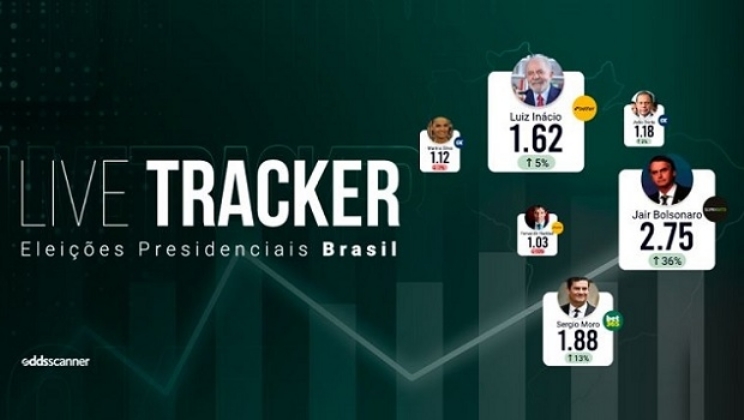 Odds Scanner lança Live Tracker para comparar desempenho de candidatos a presidente do Brasil