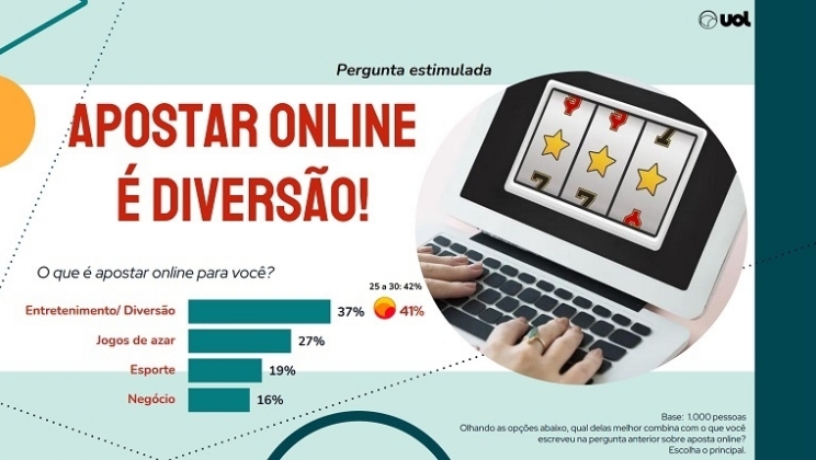 Pesquisa UOL mapeia perfis e hábitos de apostadores esportivos online no Brasil