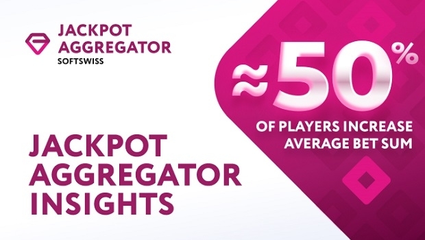 According SOFTSWISS, half of players increase average bet sum after joining jackpot campaigns
