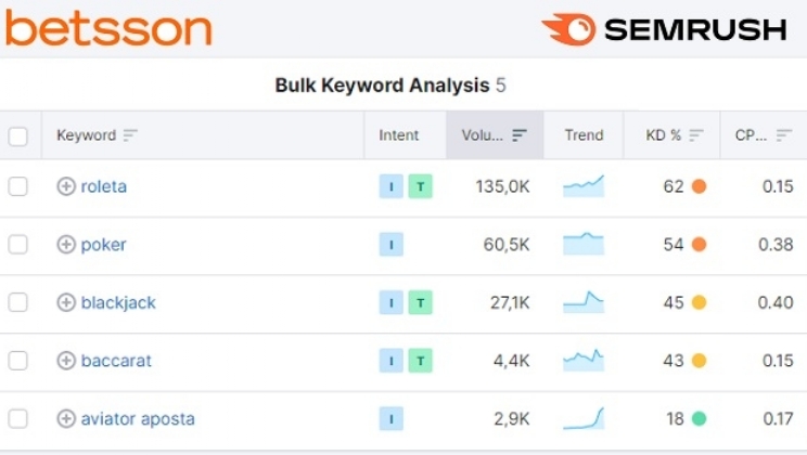 Pesquisa da Betsson revela que roleta supera poker como jogo de cassino mais buscado pelo brasileiro