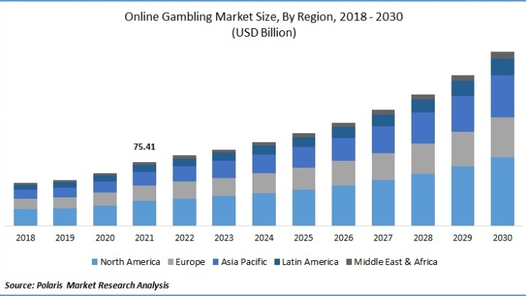 Como o mercado de apostas online dominou o território brasileiro