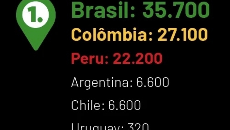 Como o mercado de apostas online dominou o território brasileiro