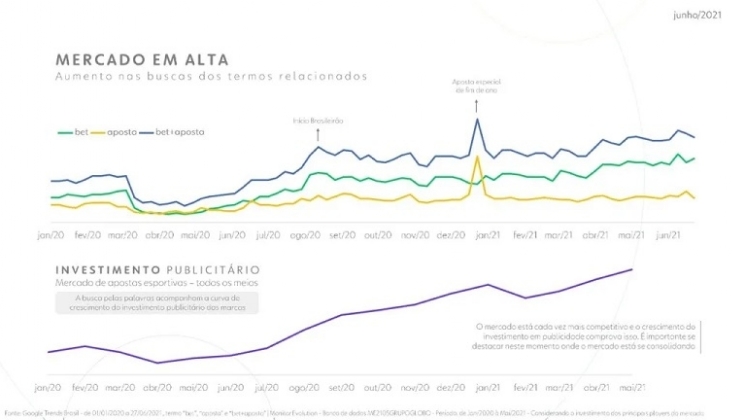 Como o mercado de apostas online dominou o território brasileiro