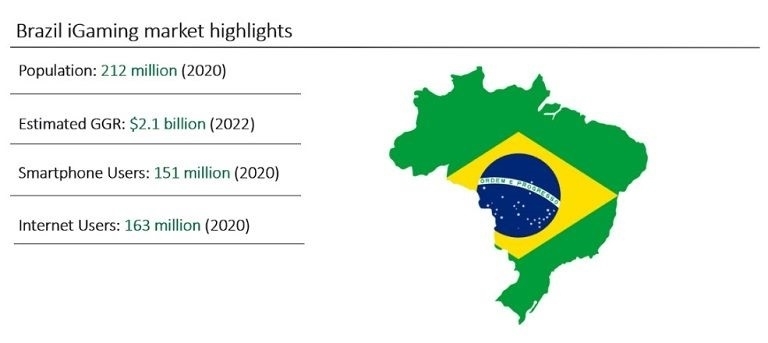 Plataforma de iGaming britânica, Playing.io, chega ao Brasil com jogos de  cassino - Jornal de Brasília