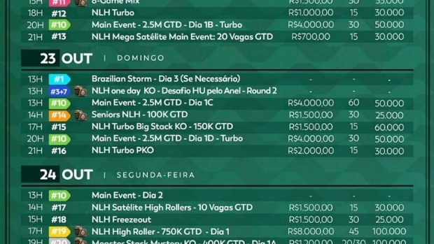 WSOP Circuit Brazil 2022 to have US$ 1.15m guaranteed and classic ring as prize