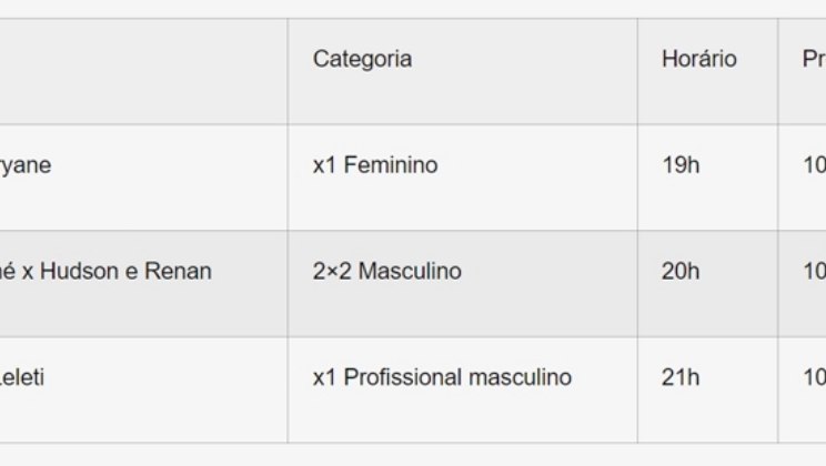Desafio Um Pra Um da F12.Bet chega para edição especial em parceria com Botafogo no Rio de Janeiro