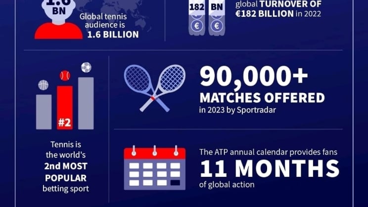 Sportradar lança “Futuro das Apostas em Tênis” com ATP