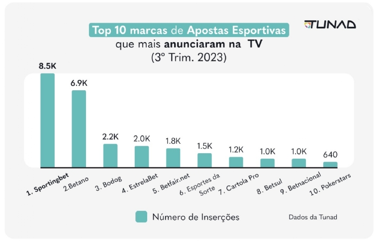 UOL launches unprecedented Live Odds project for sports betting in  Brasileirão 2023 - ﻿Games Magazine Brasil