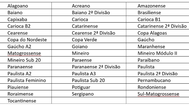 APWin terá estatísticas para todos os Estaduais de 2024 e resenhas de casas de apostas esportivas