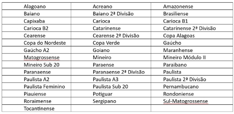 Brazil Carioca A2 2023 Table & Stats