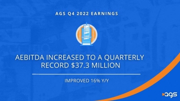 PlayAGS reports 16% up in Q4 revenues