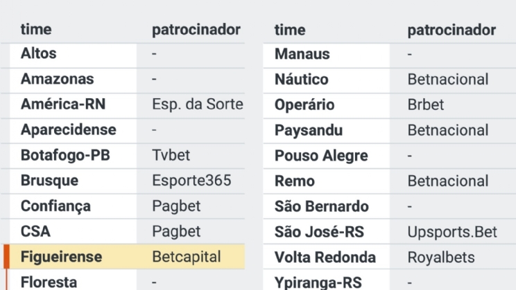 MP das apostas de Haddad coloca patrocínio a 13 times em risco