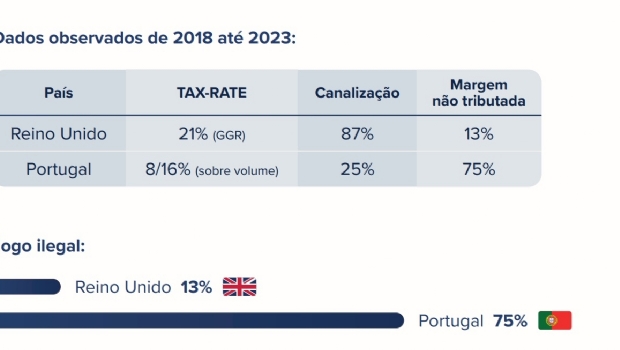 ABAESP apresenta análises e sugestões sobre regulamentação das apostas esportivas