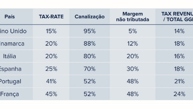 ABAESP apresenta análises e sugestões sobre regulamentação das apostas esportivas