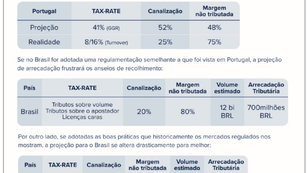 ABAESP apresenta análises e sugestões sobre regulamentação das apostas esportivas