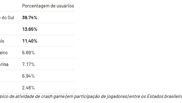 A nova cara do jogo online no Brasil: Crash Games