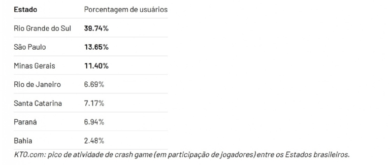 CRASH GAMES: OS JOGOS DE CASSINO ONLINE MAIS POPULARES NO BRASIL - ILHÉUS  24H :: Porque a notícia não para.