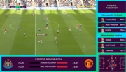 Experiência de visualização aprimorada ‘Premier League Data Zone’ estreou no Peacock
