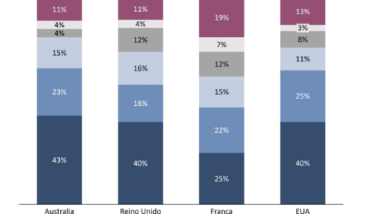 Setor de jogos e apostas no Brasil deve ser alvo de tsunami de consolidações e M&A